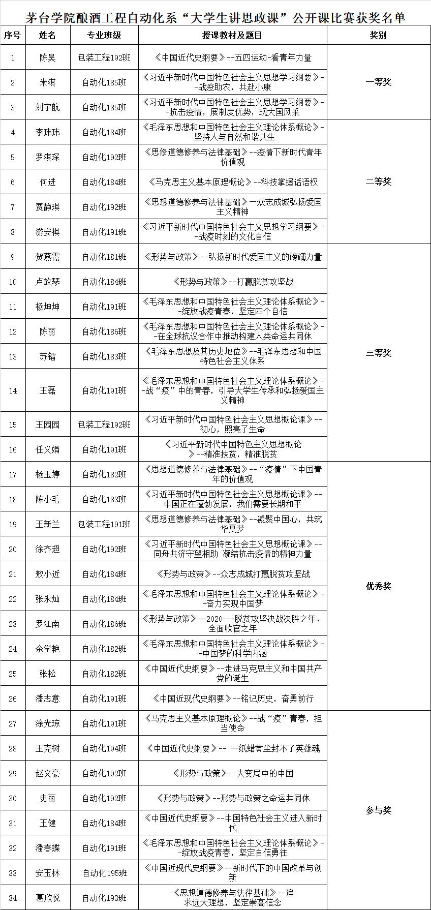 1593503187631190.png 获奖名单.png