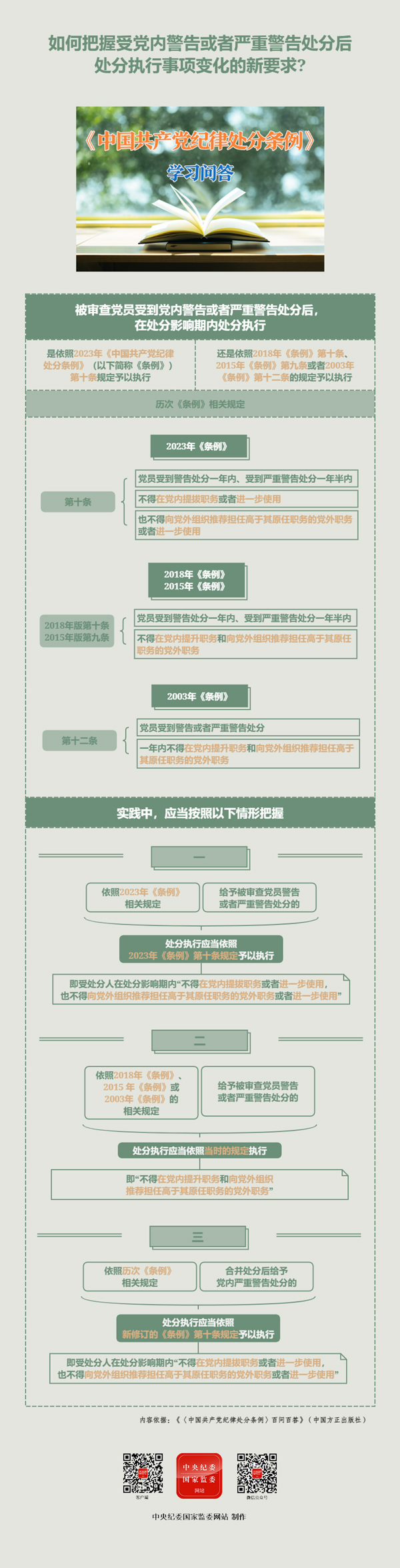 纪律处分条例&middot;学习问答丨如何把握受党内警告或者严重警告处分后处分执行事项变化的新要求.jpg
